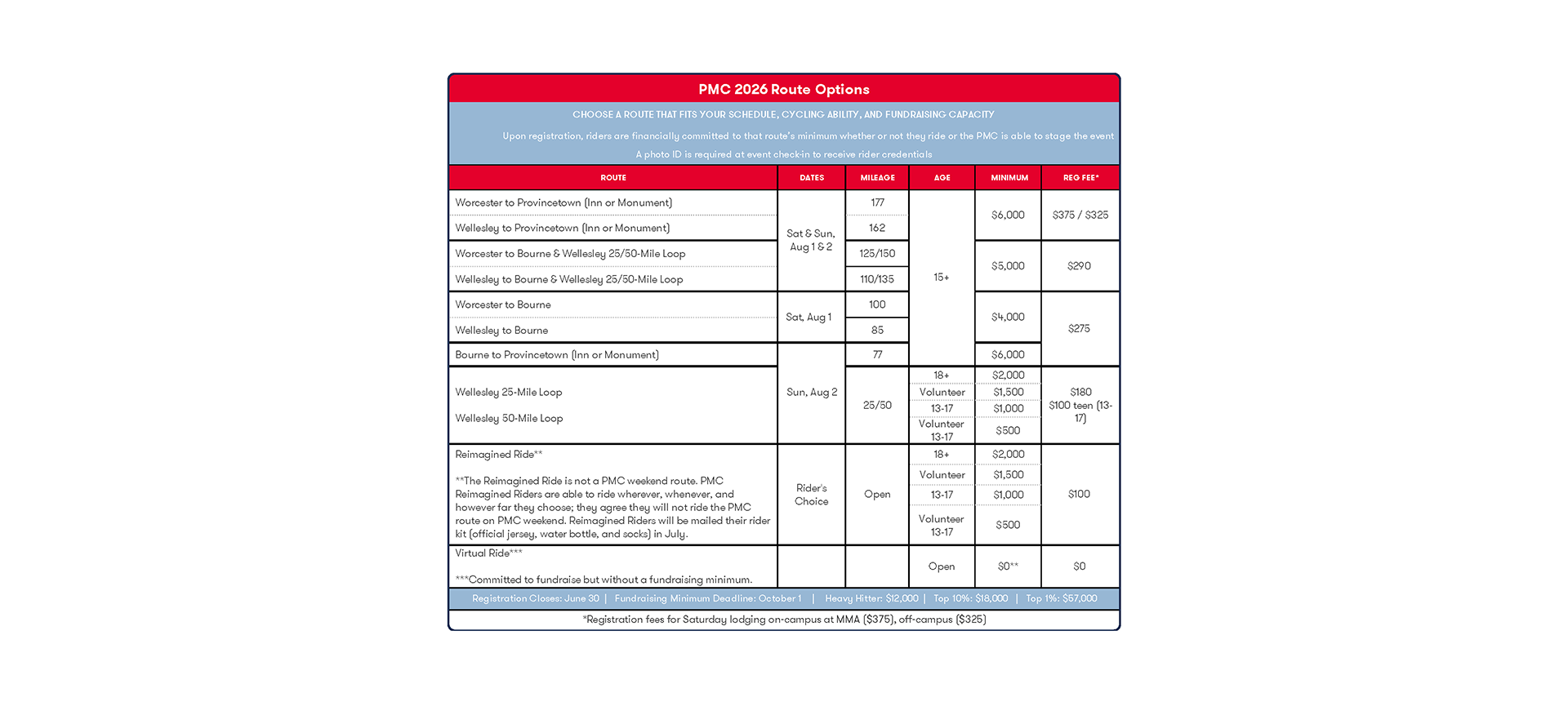 2026-routes-minimums-resource-card